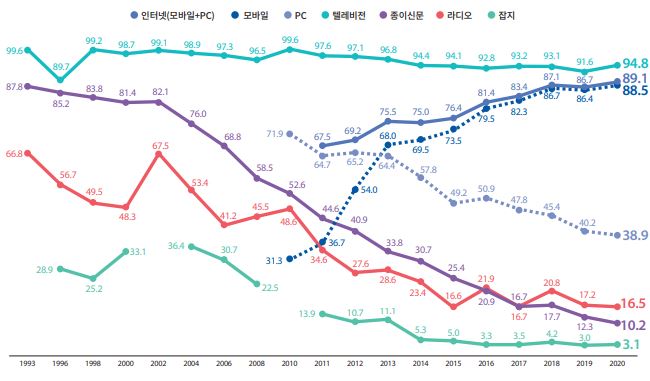 %EB%8B%A4%EC%9A%B4%EB%A1%9C%EB%93%9C.png