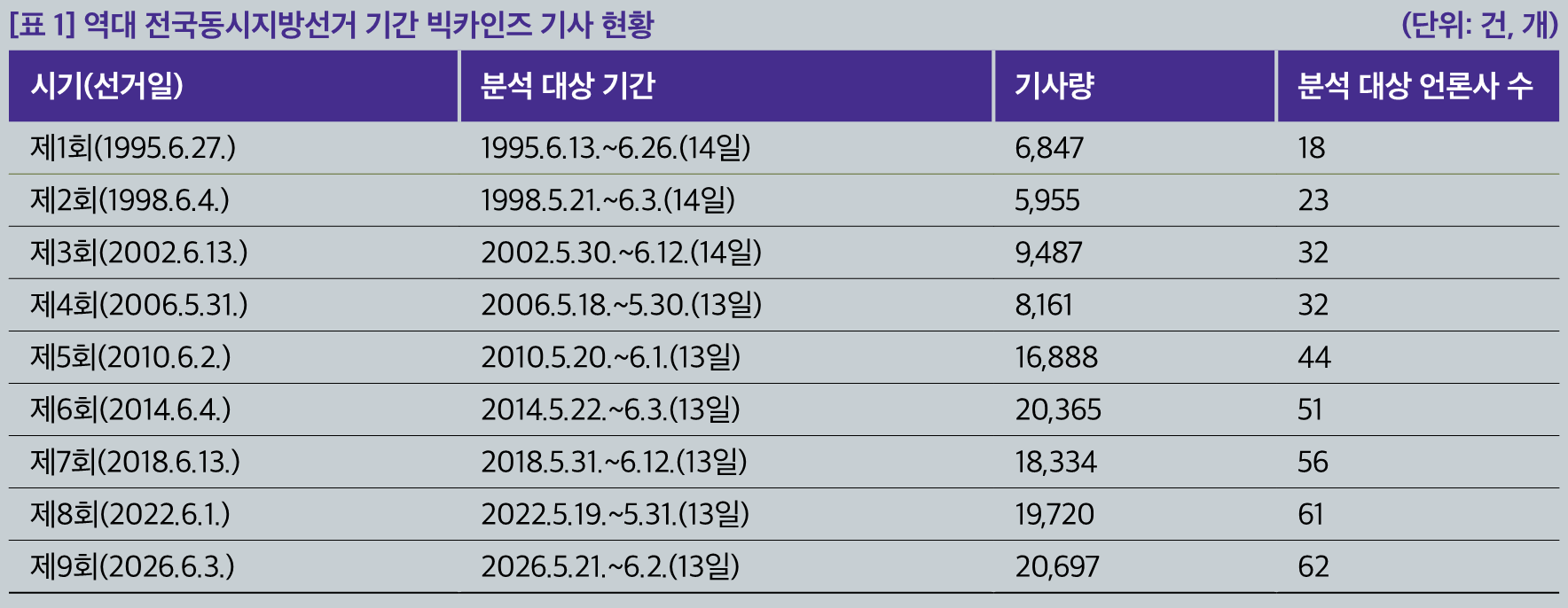 표