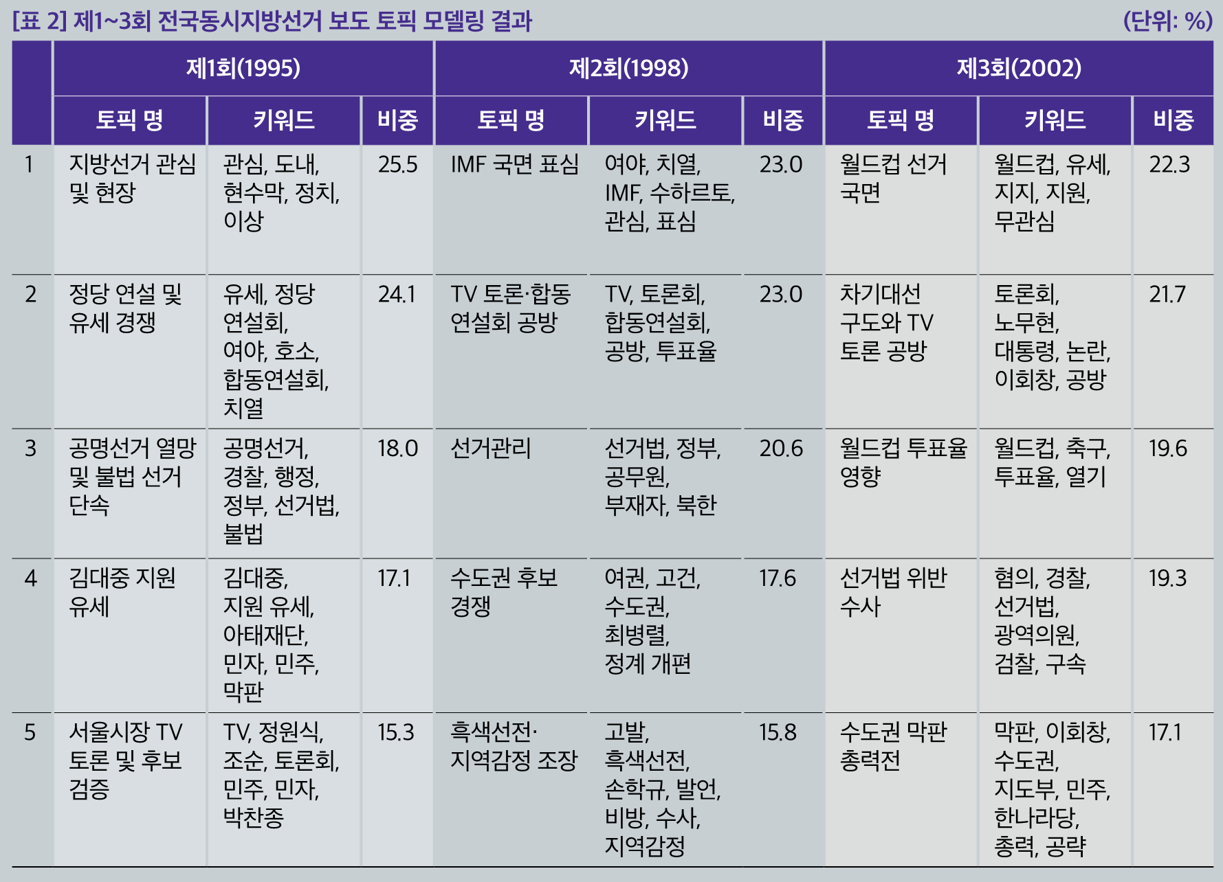 표