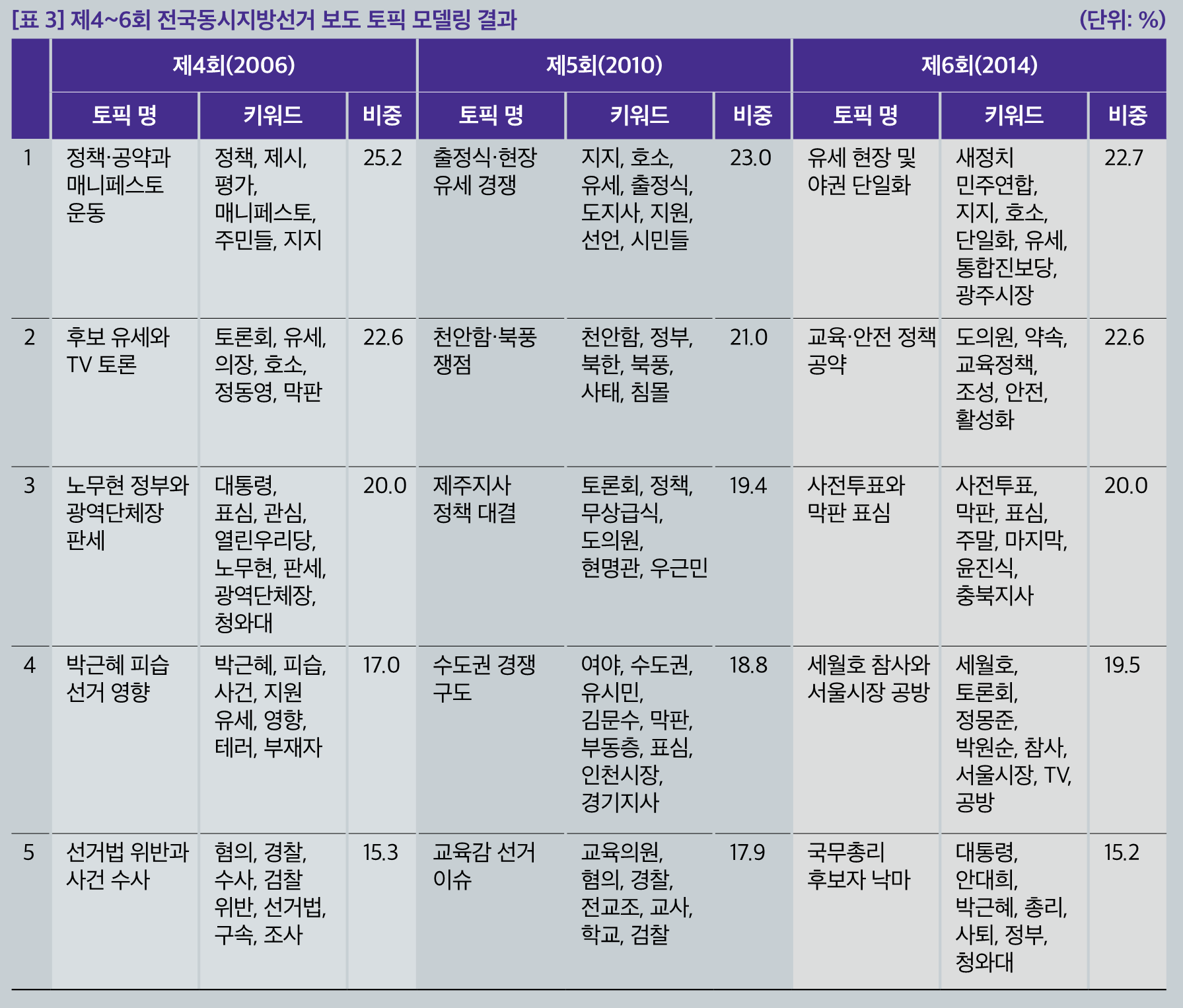 표