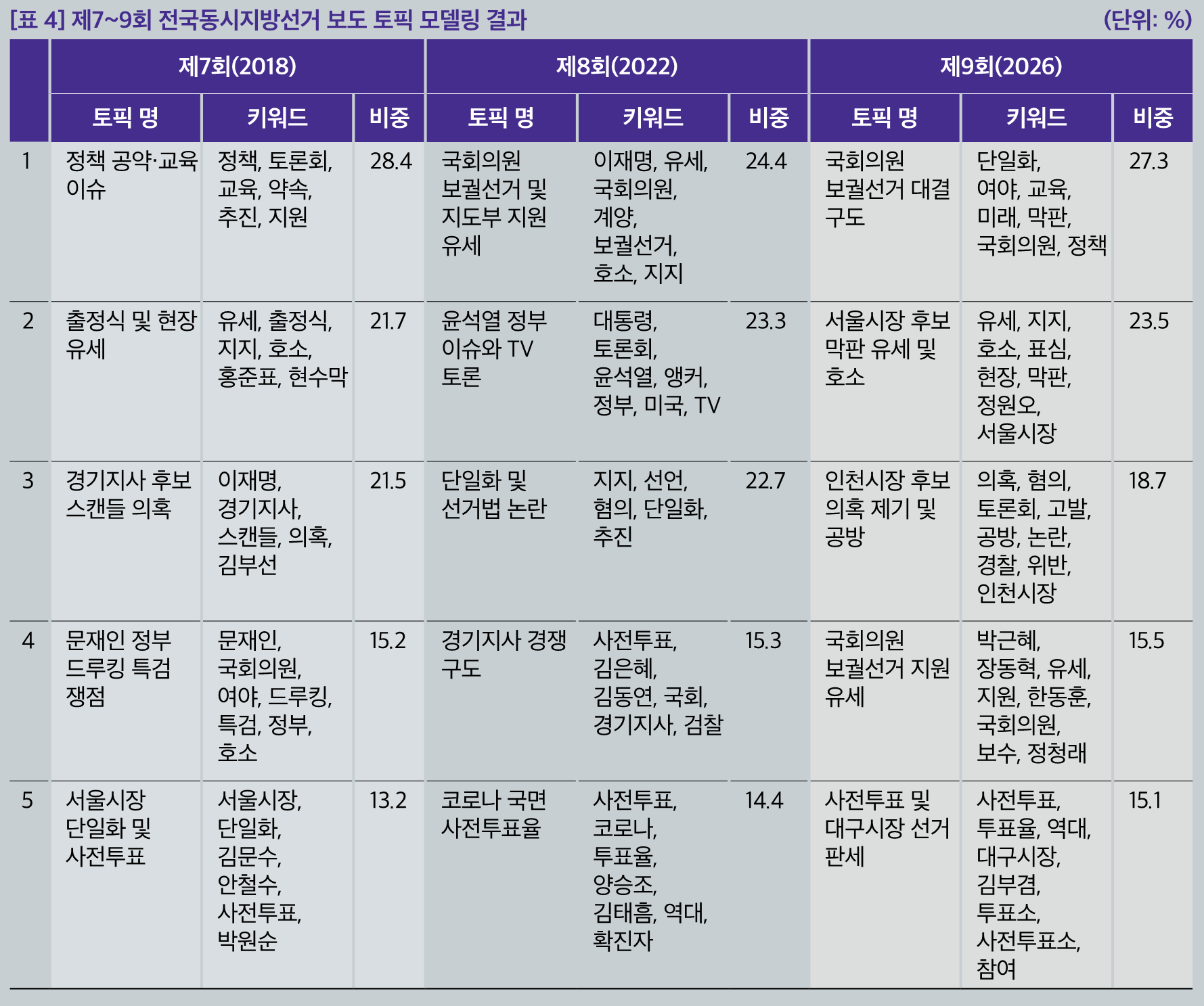 표