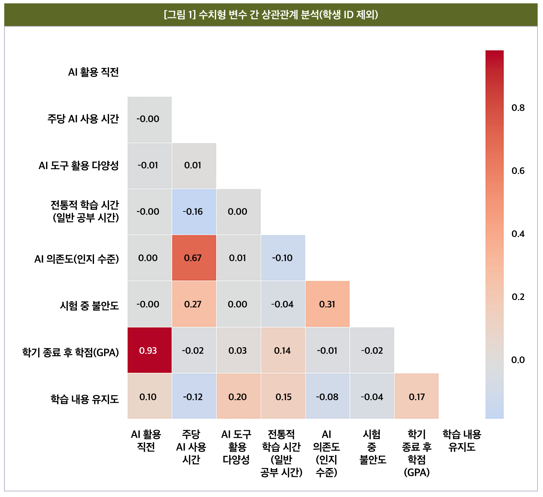 그래프