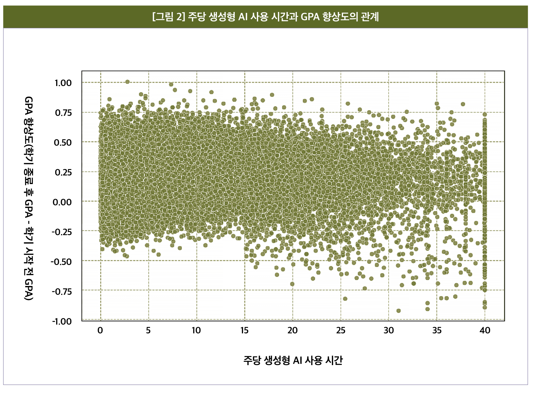 그래프