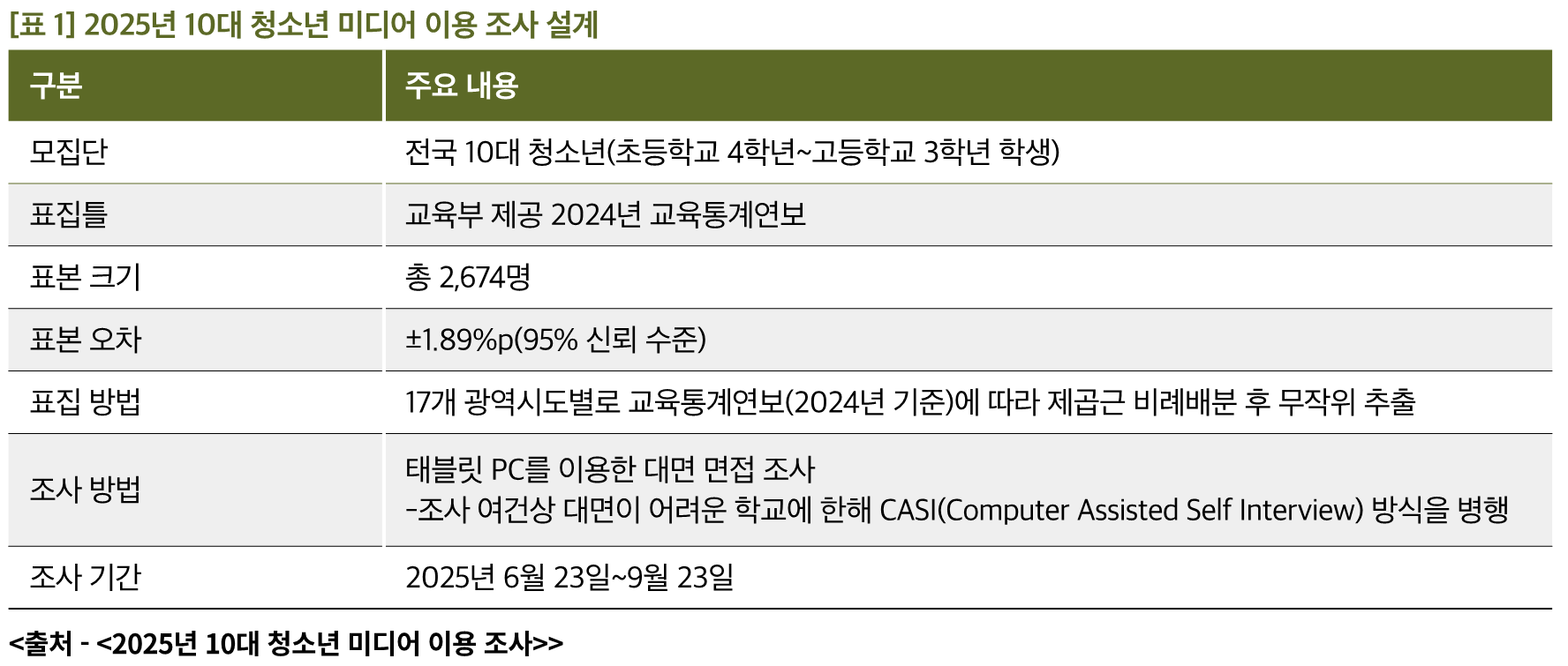표