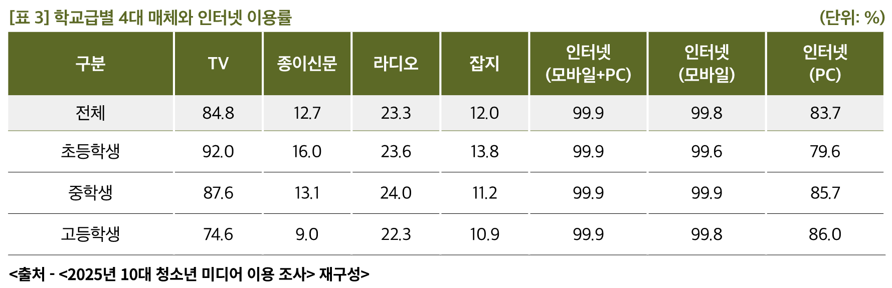 표