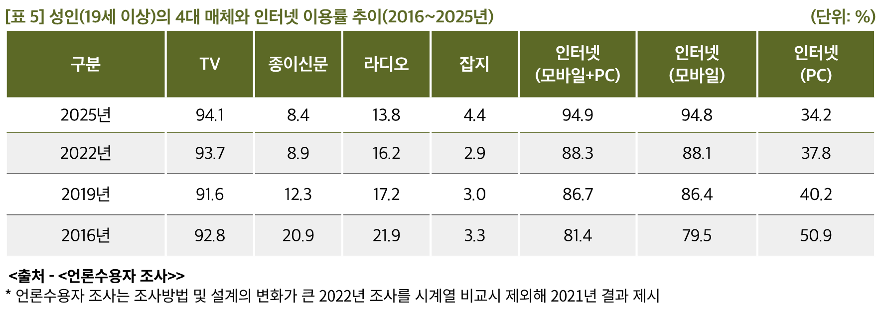 표