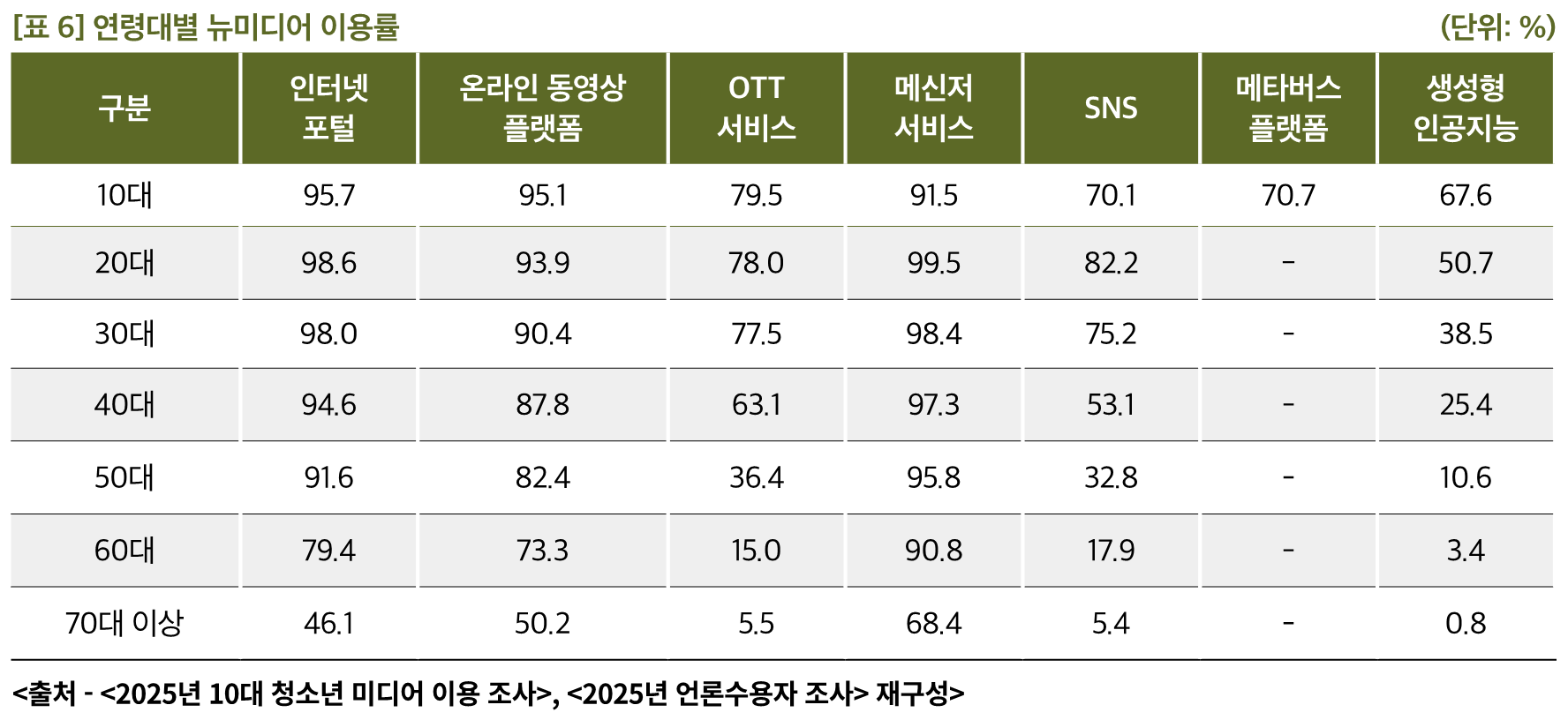 표