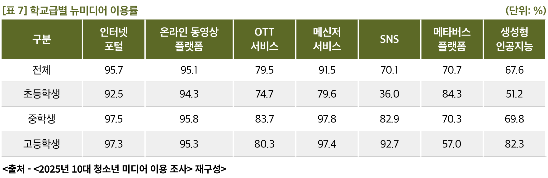 표
