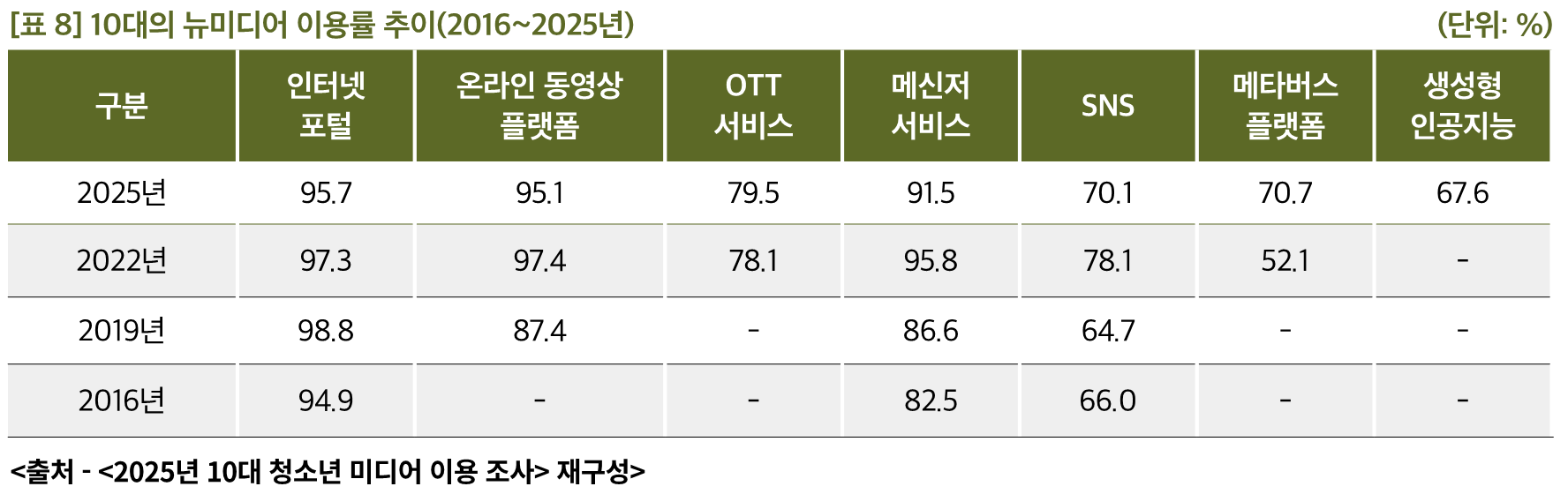 표