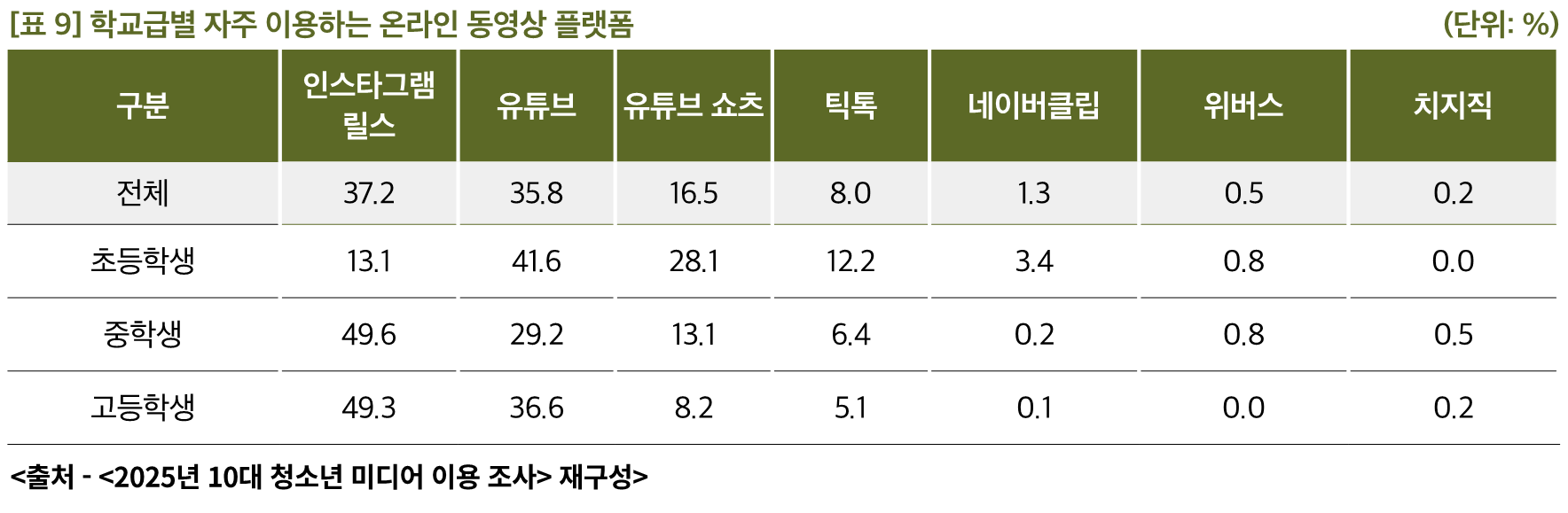 표