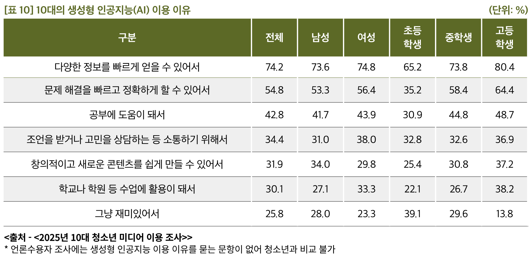 표