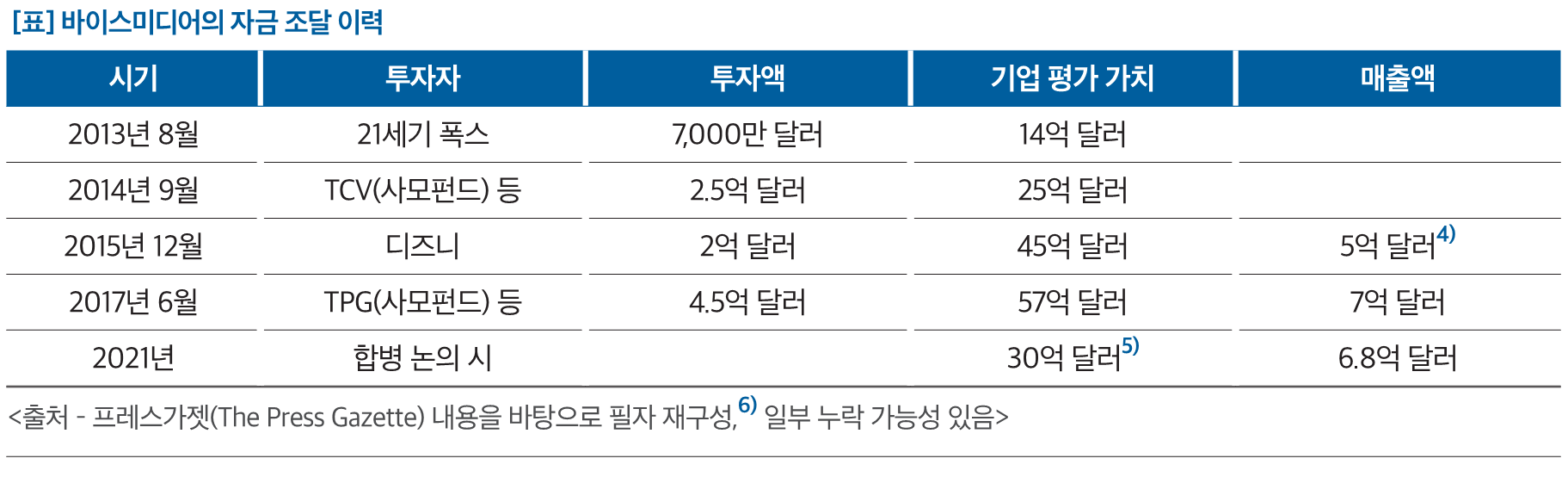 지속가능성의 핵심은 ‘독자 중심’과 ‘적정 성장 속도’