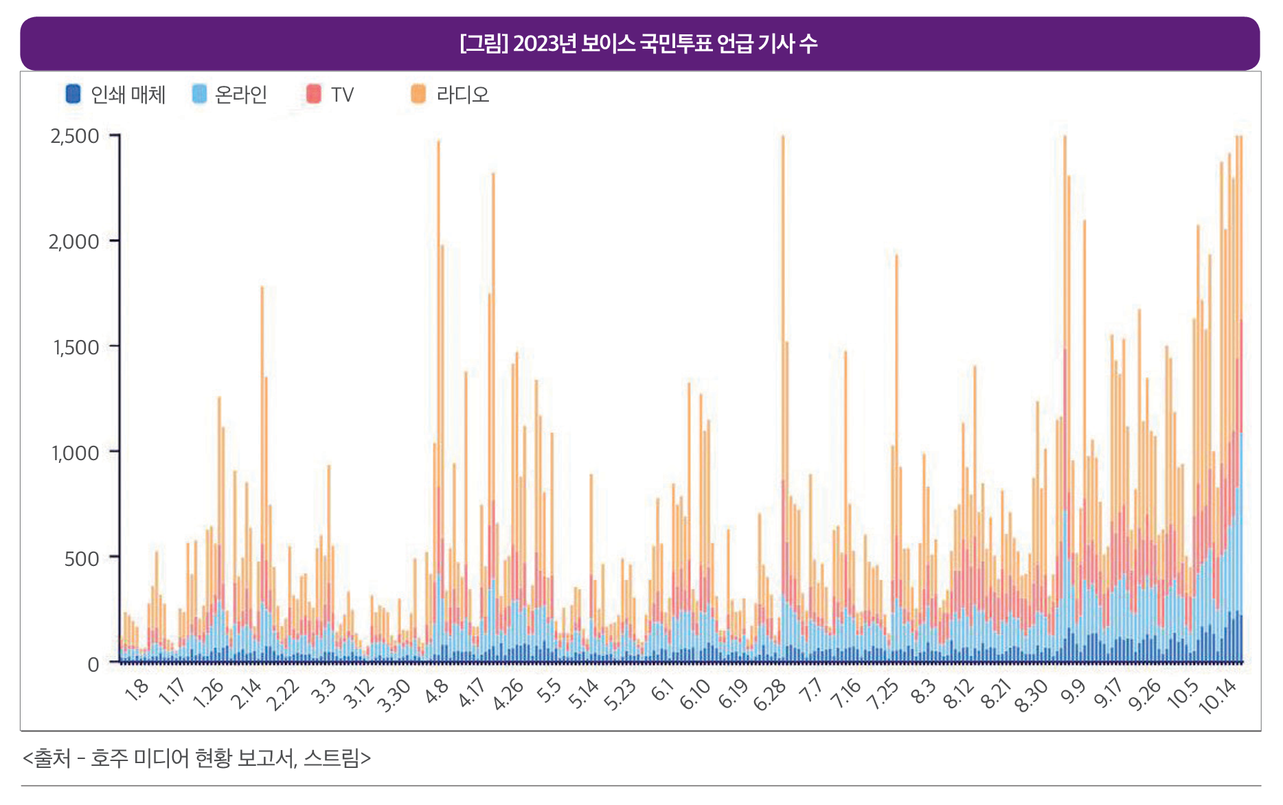 한국 뉴스 매체의 온라인 환경과 이용자 특성