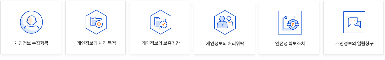개인정보 수집항목, 개인정보의처리목적, 개인정보의 보유기간, 개인정보의 처리위탁, 안전성 확보조치, 개인정보의 열람창구 이미지